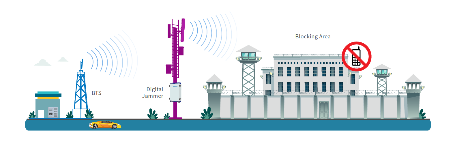 Unparalleled Signal Blocking: Transforming Prison Safety with PrevailTec Digital Jamming Systems